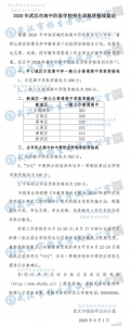 2020武汉中考成绩出炉 高中录取资格线公布 - 新浪湖北