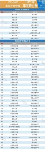 中国大学官微影响力排名揭晓  湖北大学位居全国高校第36位 - 湖北大学