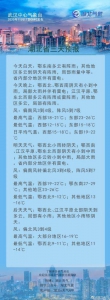 湖北天气开启“过山车”模式 下周或“一秒入冬” - 新浪湖北