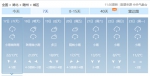 湖北天气开启“过山车”模式 下周或“一秒入冬” - 新浪湖北