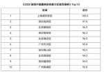 2020中国最具投资潜力区域百强榜：武汉有5个区上榜 - 新浪湖北