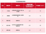 武汉元旦出行预测报告发布 这些路段易发生拥堵 - 新浪湖北