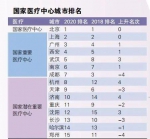 国家中心城市指数发布 武汉综合排名第5 - 新浪湖北