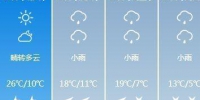 直冲26℃一秒入夏？没那么简单！武汉今起风雨降温 - 新浪湖北