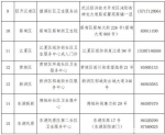武汉发布最新新冠疫苗接种政策（附接种单位及预约方式） - 新浪湖北