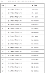 云南瑞丽市新增确诊病例6例 湖北疾控发布紧急提示 - 新浪湖北