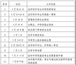 武汉中考5月5日起网报志愿 市招办发布四大提醒 - 新浪湖北