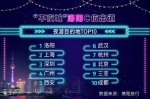 武汉位列全国夜游目的地第六名 长江灯光秀最为涨粉 - 新浪湖北