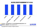 武汉地区平均招聘薪酬为9440元 排全国第13名 - 新浪湖北