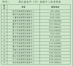 湖北疾控连发两条紧急提示 - 新浪湖北