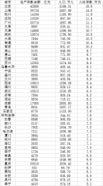 （数据来源：第一财经记者根据中国统计年鉴2021、各地统计年鉴、统计公报整理） - 新浪湖北