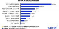 报告指，相比"钱给足"职场年轻人更在乎"尊重" - Hb.Chinanews.Com
