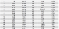 武汉第四季度平均招聘薪酬为9687元 全国排第14名 - 新浪湖北