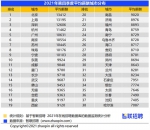 武汉第四季度平均招聘薪酬为9687元 全国排第14名 - 新浪湖北