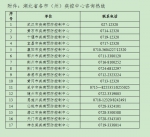 上海市报告多例确诊病例 湖北疾控紧急提示 - 新浪湖北