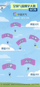 暴雨+强对流天气预警 南方气温跳伞大赛武汉参赛 - 新浪湖北
