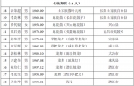 湖北省第六批省级非遗代表性传承人名单出炉 - 新浪湖北