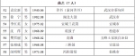 湖北省第六批省级非遗代表性传承人名单出炉 - 新浪湖北