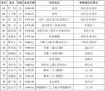 湖北省第六批省级非遗代表性传承人名单出炉 - 新浪湖北