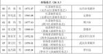 湖北省第六批省级非遗代表性传承人名单出炉 - 新浪湖北