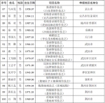 湖北省第六批省级非遗代表性传承人名单出炉 - 新浪湖北
