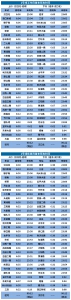 6月13日起，武汉地铁行车时间将有调整！ - 新浪湖北