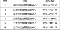 荆州市新增10例无症状感染者 均在集中隔离点检出 - 新浪湖北