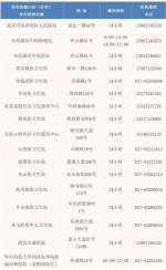 武汉发布15个区发热门诊（诊室）名单 - 新浪湖北