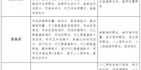 武汉市发布居家治疗用药指引（附药品目录） - 新浪湖北
