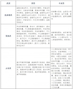 武汉市发布居家治疗用药指引（附药品目录） - 新浪湖北
