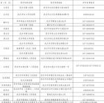 最新！武汉公布24小时核酸检测服务医疗机构 - 新浪湖北