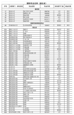 武汉大学等15所在鄂高校撤销50个专业 - 新浪湖北