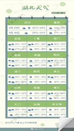 湖北省未来三天天气预报 - 新浪湖北