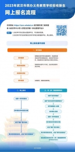 刚刚，2023年武汉民办中小学报名办法出炉 - 新浪湖北
