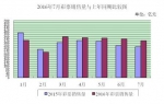 财政部：前7月全国销售彩票2266亿元 增长5.6% - 财政厅