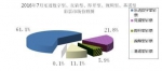 财政部：前7月全国销售彩票2266亿元 增长5.6% - 财政厅