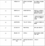 绿色环保协会连续两年获批中华环保基金会项目 - 武汉纺织大学