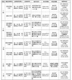 五大巡视组进驻湖北这8所高校 举报方式公布 - 新浪湖北