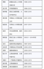 40多部级老虎谁腐败时间最长？这位湖北籍巨贪最早 - 新浪湖北