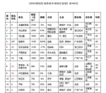 2016胡润百富榜发布 - 新浪湖北