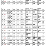 2016胡润百富榜发布 - 新浪湖北