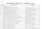 我校获批2016年湖北省工程研究中心 - 武汉纺织大学