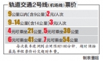 武汉地铁机场线票价按里程分段收费 光谷到机场仅7元 - 新浪湖北