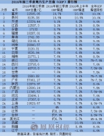 25省份公布前三季度GDP数据 9省份未达到全年目标 - 财政厅