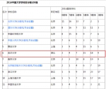 2016中国大学学科排行榜揭晓 湖北7所高校上榜 - 新浪湖北