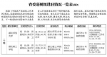 湖北省委巡视组进驻2所省属高校 举报联系方式公布 - 新浪湖北