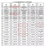 最具投资潜力中小城市百强县市 - 新浪湖北