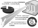 积极财政政策将更加突出实效 - 财政厅