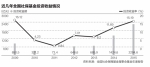 楼继伟社保改革纲领：避免高福利陷阱 渐进延迟退休 - 财政厅