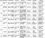 湖北省委巡视组进驻9所省属高校 - 新浪湖北